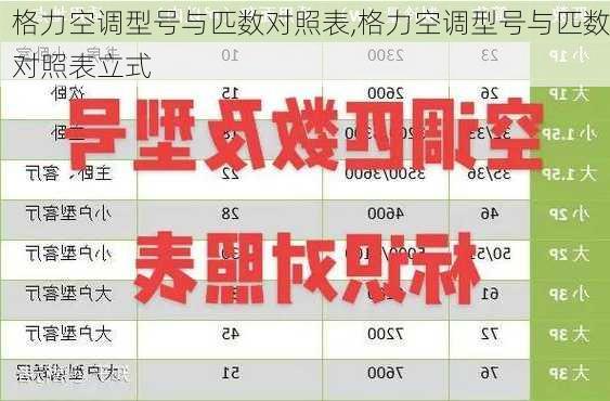 格力空调型号与匹数对照表,格力空调型号与匹数对照表立式