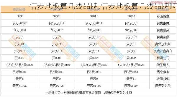 信步地板算几线品牌,信步地板算几线品牌啊