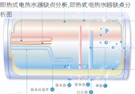 即热式电热水器缺点分析,即热式电热水器缺点分析图