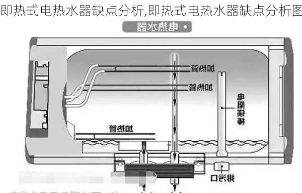 即热式电热水器缺点分析,即热式电热水器缺点分析图