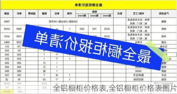 全铝橱柜价格表,全铝橱柜价格表图片