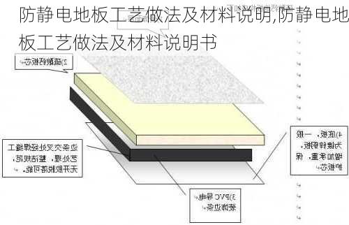 防静电地板工艺做法及材料说明,防静电地板工艺做法及材料说明书