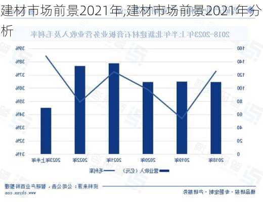 建材市场前景2021年,建材市场前景2021年分析