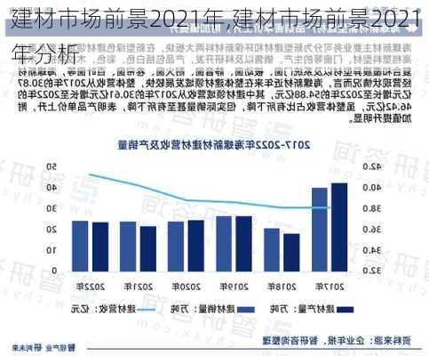 建材市场前景2021年,建材市场前景2021年分析