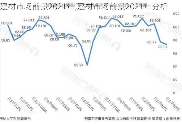 建材市场前景2021年,建材市场前景2021年分析