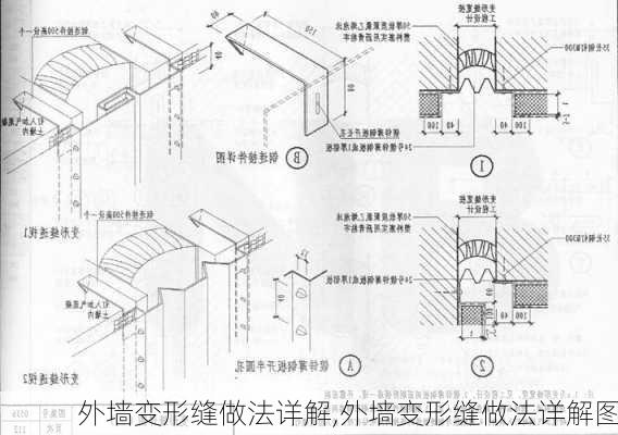 外墙变形缝做法详解,外墙变形缝做法详解图