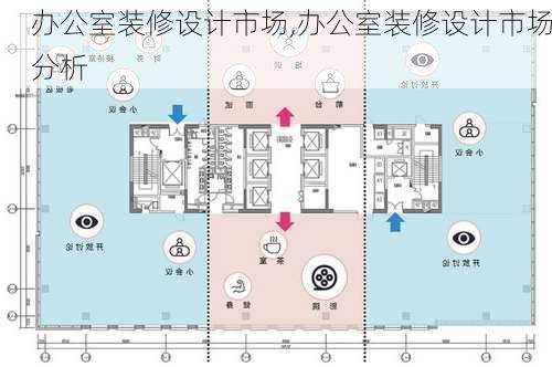 办公室装修设计市场,办公室装修设计市场分析