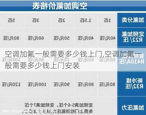 空调加氟一般需要多少钱上门,空调加氟一般需要多少钱上门安装