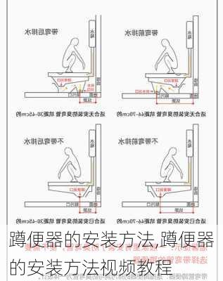 蹲便器的安装方法,蹲便器的安装方法视频教程