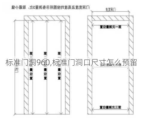 标准门洞960,标准门洞口尺寸怎么预留