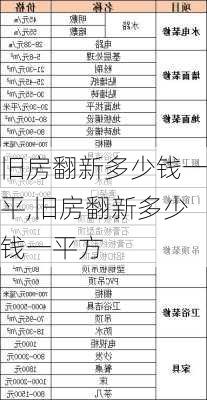 旧房翻新多少钱一平,旧房翻新多少钱一平方