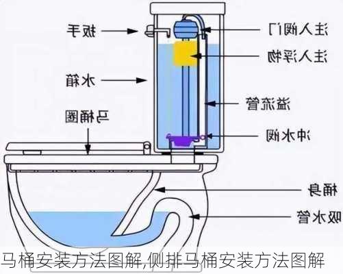 马桶安装方法图解,侧排马桶安装方法图解