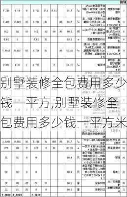 别墅装修全包费用多少钱一平方,别墅装修全包费用多少钱一平方米