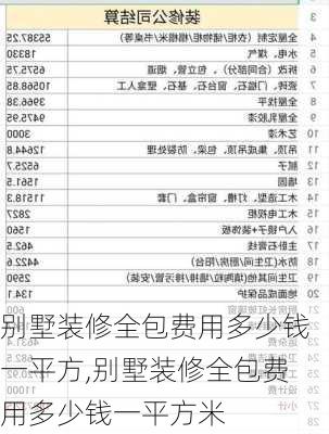 别墅装修全包费用多少钱一平方,别墅装修全包费用多少钱一平方米