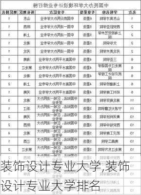 装饰设计专业大学,装饰设计专业大学排名