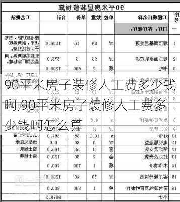 90平米房子装修人工费多少钱啊,90平米房子装修人工费多少钱啊怎么算