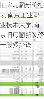 旧房巧翻新价格表 南京工业职业技术大学,南京旧房翻新装修一般多少钱