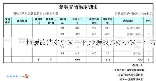 地暖改造多少钱一平,地暖改造多少钱一平方