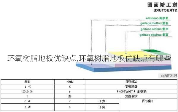 环氧树脂地板优缺点,环氧树脂地板优缺点有哪些