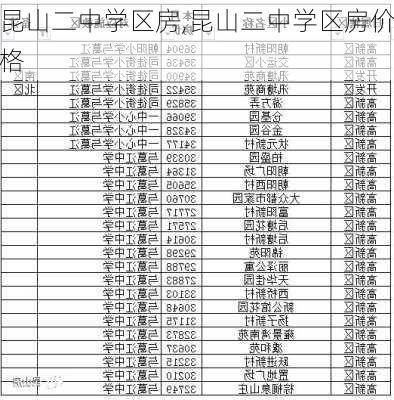 昆山二中学区房,昆山二中学区房价格