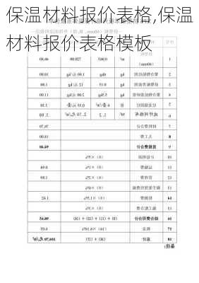 保温材料报价表格,保温材料报价表格模板