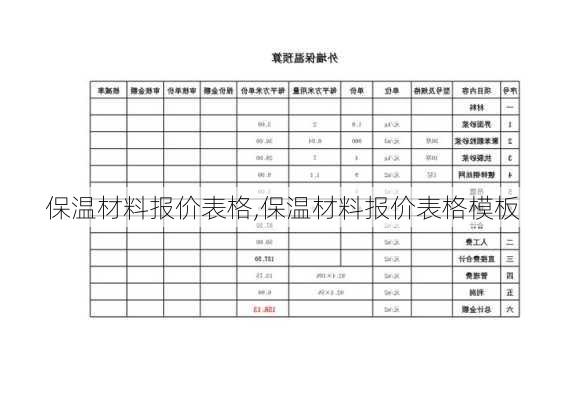 保温材料报价表格,保温材料报价表格模板