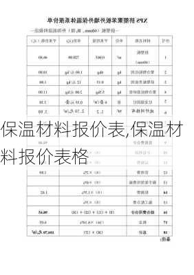 保温材料报价表,保温材料报价表格