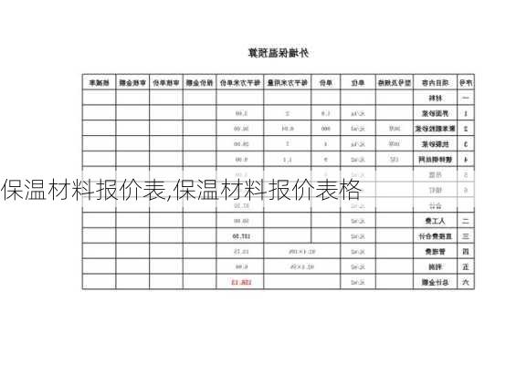 保温材料报价表,保温材料报价表格