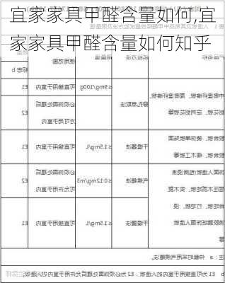 宜家家具甲醛含量如何,宜家家具甲醛含量如何知乎