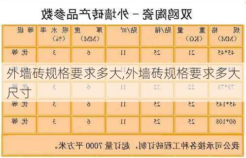 外墙砖规格要求多大,外墙砖规格要求多大尺寸