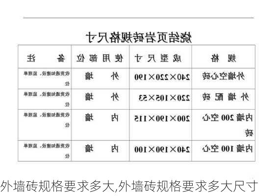 外墙砖规格要求多大,外墙砖规格要求多大尺寸