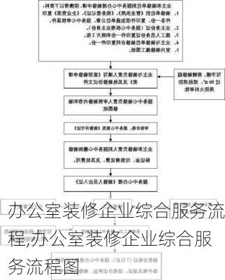 办公室装修企业综合服务流程,办公室装修企业综合服务流程图