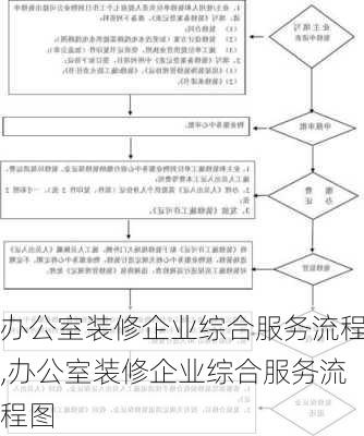 办公室装修企业综合服务流程,办公室装修企业综合服务流程图