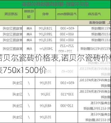 诺贝尔瓷砖价格表,诺贝尔瓷砖价格表750x1500价