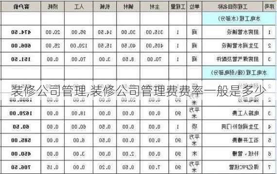 装修公司管理,装修公司管理费费率一般是多少