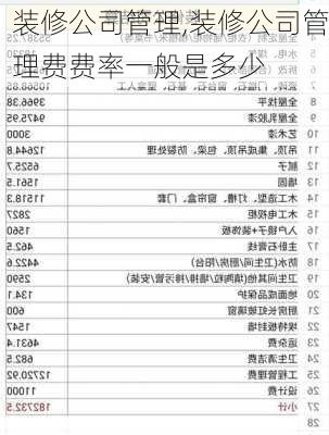 装修公司管理,装修公司管理费费率一般是多少