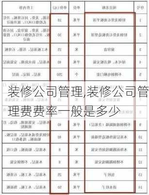 装修公司管理,装修公司管理费费率一般是多少