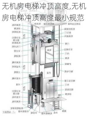 无机房电梯冲顶高度,无机房电梯冲顶高度最小规范