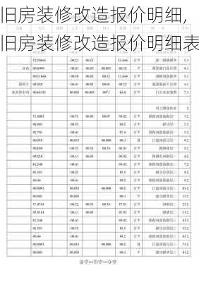 旧房装修改造报价明细,旧房装修改造报价明细表