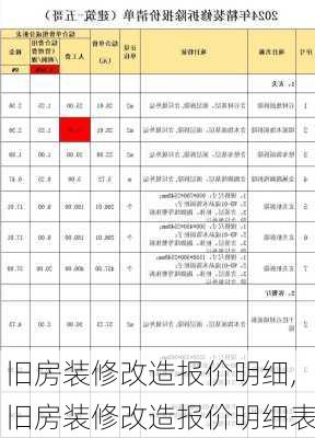 旧房装修改造报价明细,旧房装修改造报价明细表