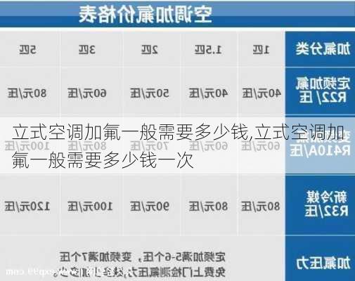 立式空调加氟一般需要多少钱,立式空调加氟一般需要多少钱一次