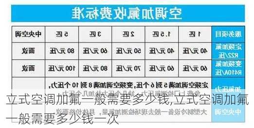 立式空调加氟一般需要多少钱,立式空调加氟一般需要多少钱一次