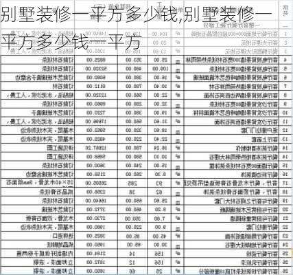 别墅装修一平方多少钱,别墅装修一平方多少钱一平方