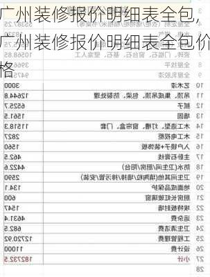 广州装修报价明细表全包,广州装修报价明细表全包价格