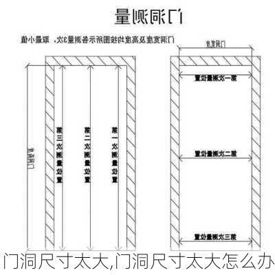 门洞尺寸太大,门洞尺寸太大怎么办