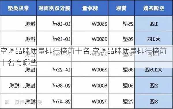 空调品牌质量排行榜前十名,空调品牌质量排行榜前十名有哪些