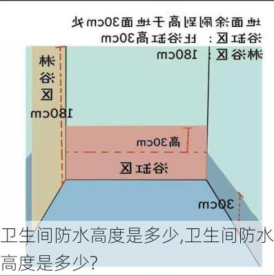 卫生间防水高度是多少,卫生间防水高度是多少?