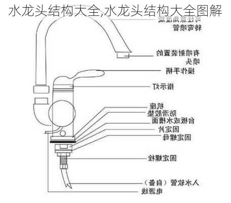 水龙头结构大全,水龙头结构大全图解