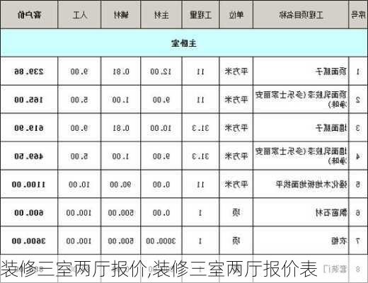 装修三室两厅报价,装修三室两厅报价表