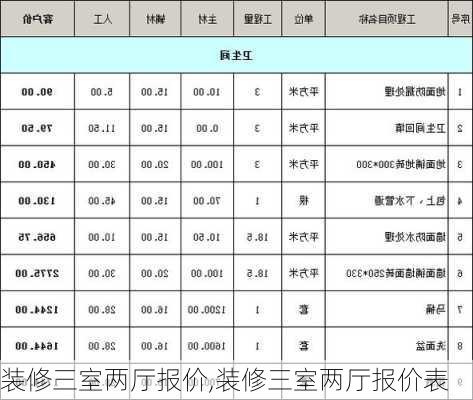 装修三室两厅报价,装修三室两厅报价表